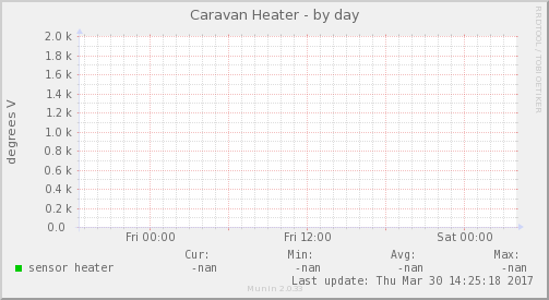 Caravan Heater