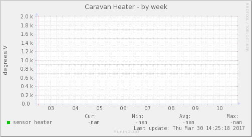 Caravan Heater
